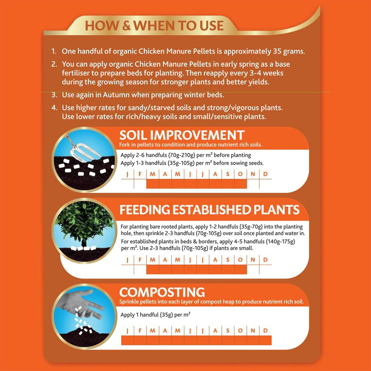 Westland Organic Chicken Manure Pellets Bucket 8kg