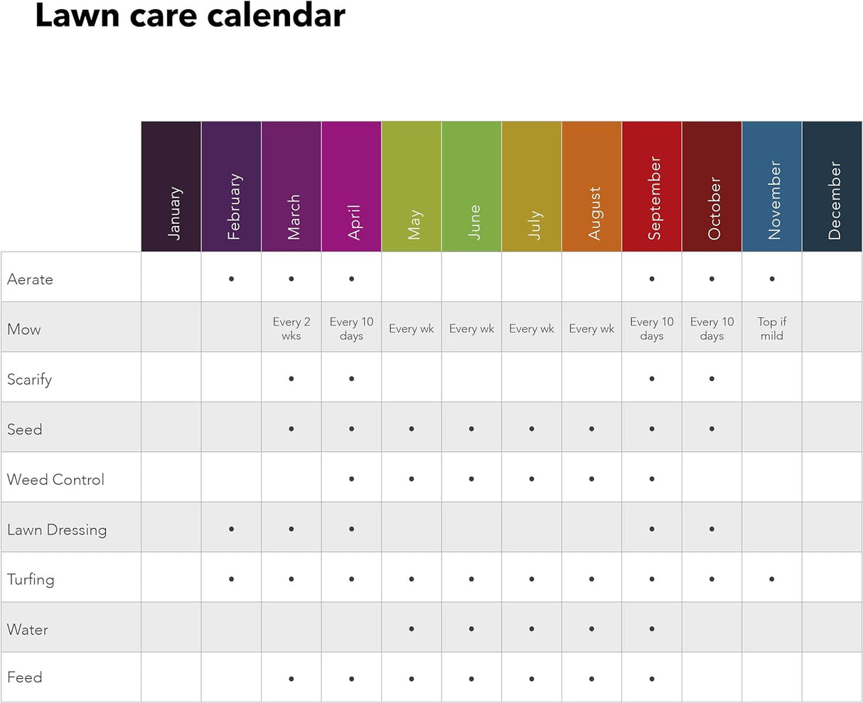 EverGreen Complete 4-in-1 Lawn Food