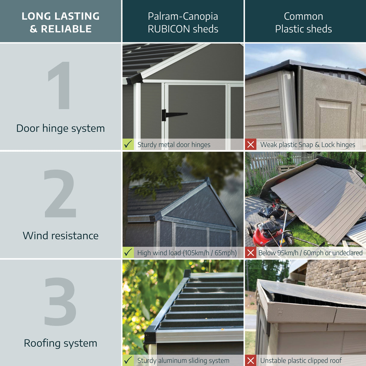 Rubicon 6 ft. x 8 ft. Garden Shed with Floor - Dark Grey Polycarbonate Panels