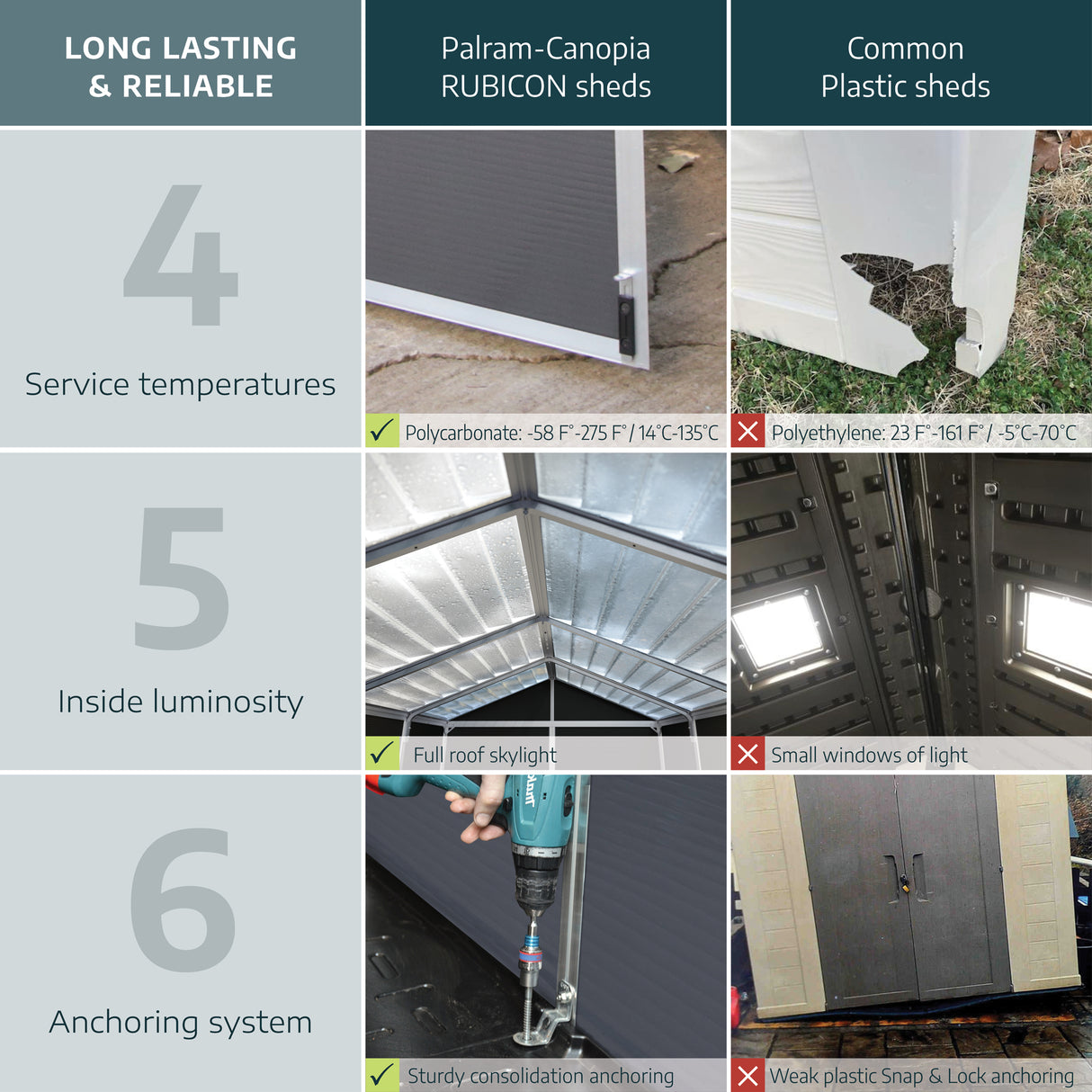 Rubicon 6 ft. x 8 ft. Garden Shed with Floor - Dark Grey Polycarbonate Panels