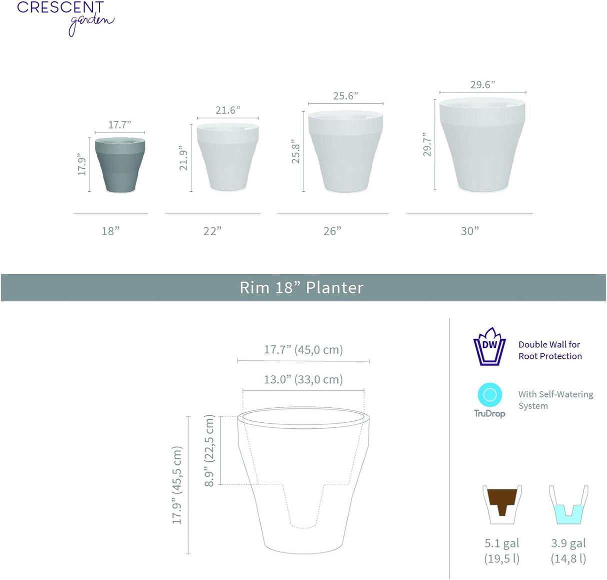 Self Watering Rim Planter 18" Slate