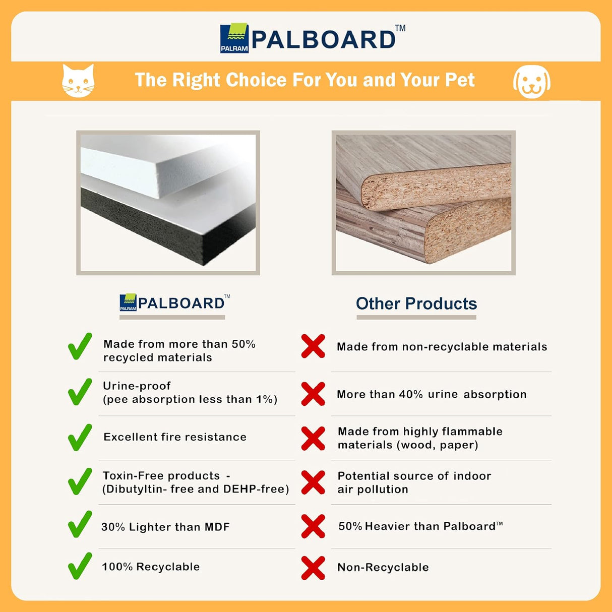 Catshire Enclosed Hidden Litter Box