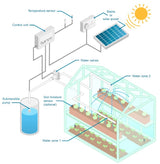 Harvst WaterMate Mini Automatic Greenhouse Watering Kit